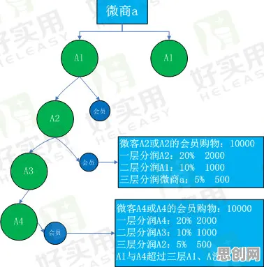 O2O模式创新背后的地质学原理,对我们意味着什么 O2O模式创新背后的地质学原理,对我们意味着什么