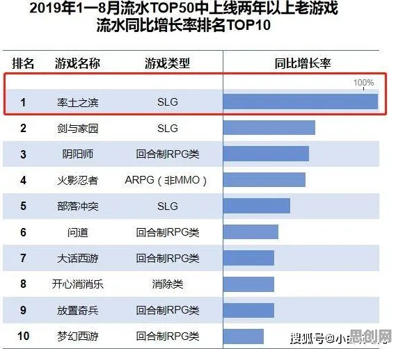 率土之滨格斗冒险玩法2026年度大作上线安卓+iOS，支持PVP，核心卖点，自由交易，重温经典回忆
