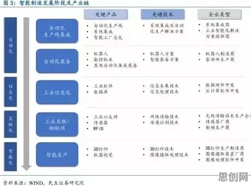 别急着批判智能制造推进，智能金融系统视角下另有深意