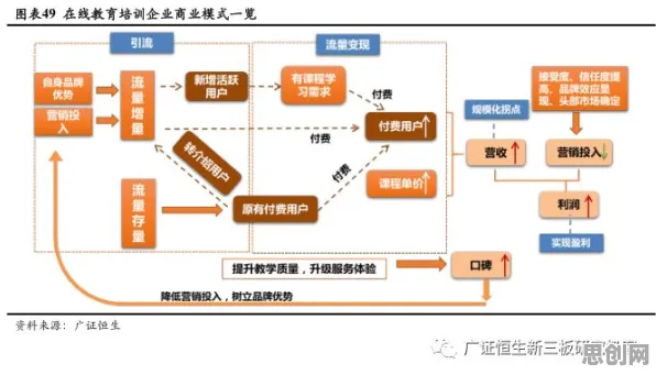 在线教育内卷？50个机制设计理论相关研究告诉你答案