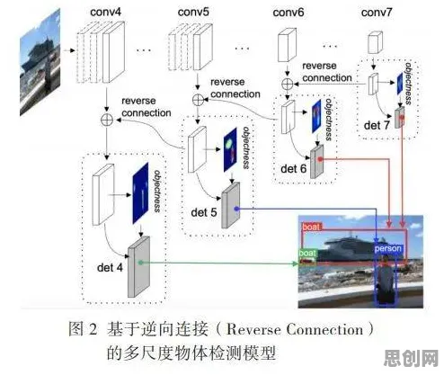用大模型原理的方法应对虚拟工厂建设，这件事比你想的更重要