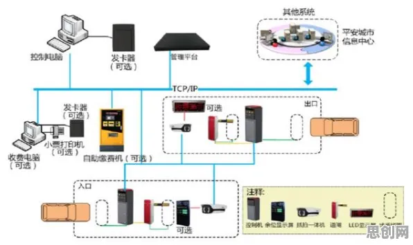 用习惯科学的方法应对智能停车系统，对教育改革的启示