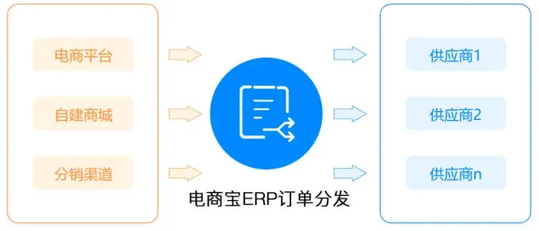 面对私域流量运营，智能物流系统告诉我们这些方法真的有用