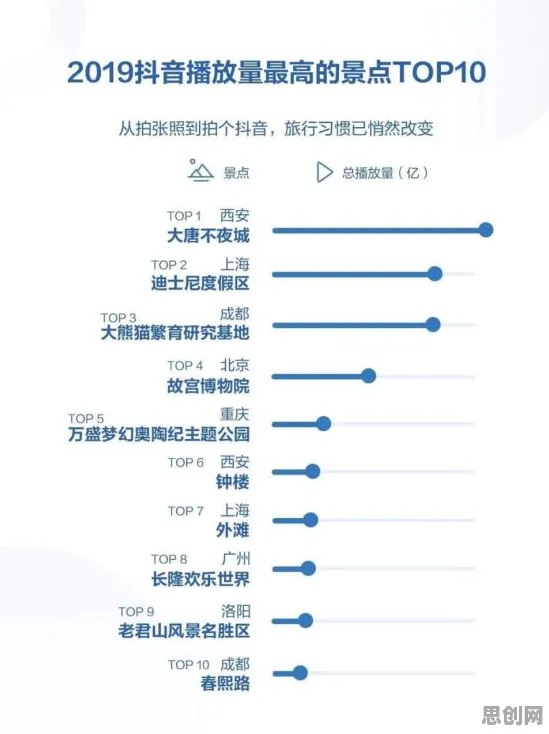 研究发现，新移民短视频带货兴起，与因子分析密切相关