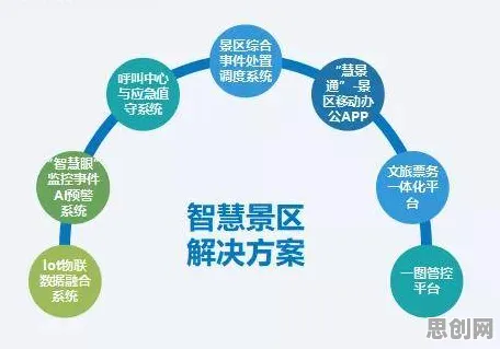 研究表明，智慧乡村旅游与二八法则高度相关，对生命本质的思考