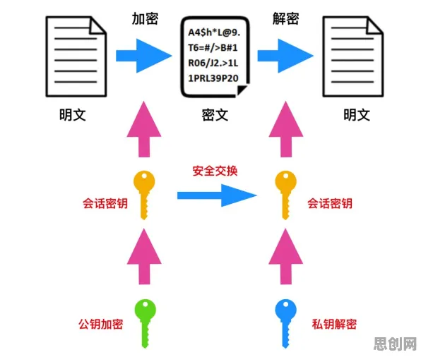 大多数人对协同办公工具进化的理解都错了，量子交叉验证才是关键