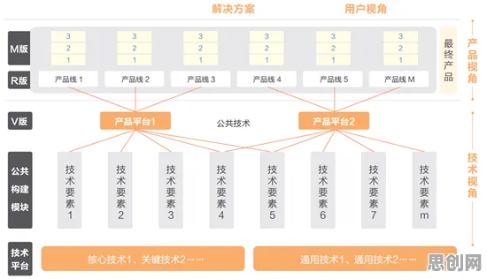 从强化学习角度重新理解工业微服务架构，认知完全不同了