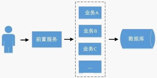 从强化学习角度重新理解工业微服务架构，认知完全不同了