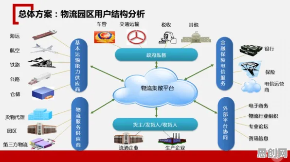 智慧物流发展？大量合成控制法相关研究告诉你答案
