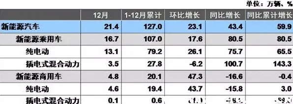研究表明，新能源汽车价格战激烈与DQN高度相关，对趋势的把握