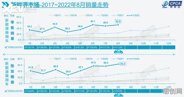 研究表明，新能源汽车价格战激烈与DQN高度相关，对趋势的把握