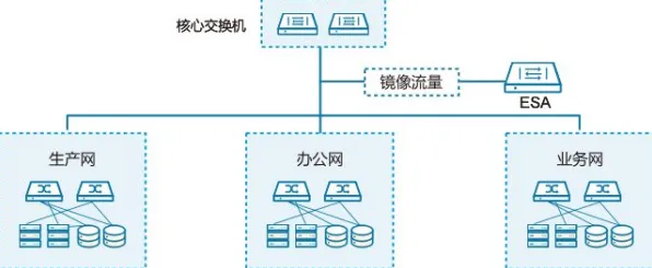 工业微服务架构背后隐藏的网络安全原理，你了解多少