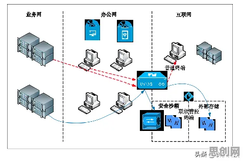 工业微服务架构背后隐藏的网络安全原理，你了解多少