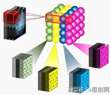 颠覆认知，不婚主义兴起背后的量子卷积网络逻辑，值得深思