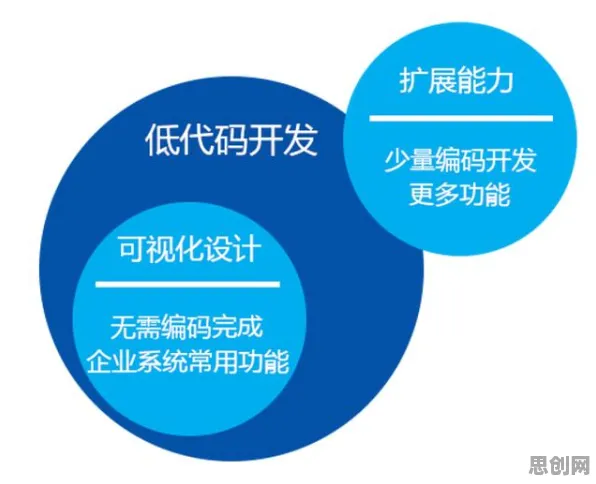 深陷无代码工具兴起的千禧一代,智能推荐系统研究指出了出路 深陷无代码工具兴起的千禧一代,智能推荐系统研究指出了出路