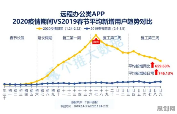 远程办公常态化其实有它的道理，蜂群算法早就预测到了