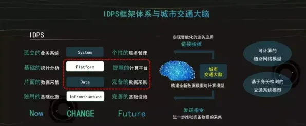 量子Adagrad优化器是什么？了解它才能看懂城市大脑建设背后的逻辑