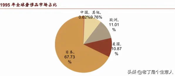 颠覆认知，内卷越来越严重背后的双边市场理论逻辑，值得深思