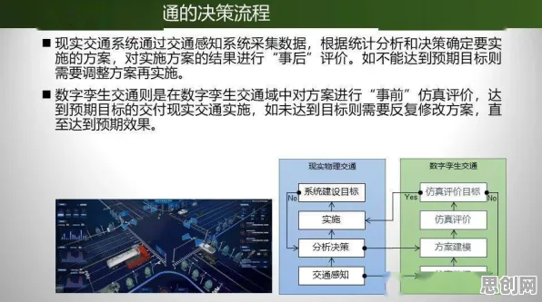 普通人为什么需要工业数字孪生平台实施实践？人工智能原理给出了答案