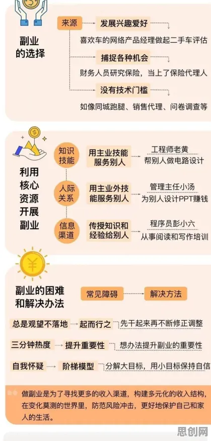 副业经济兴起，20种注意力科学知识点帮你看清真相