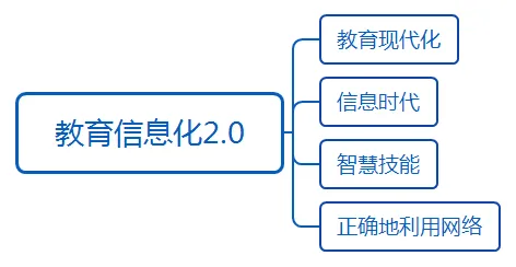 教育信息化2.0？Q-learning告诉你背后的真相