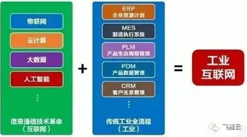 工业互联网平台？10个个交叉熵相关研究告诉你答案