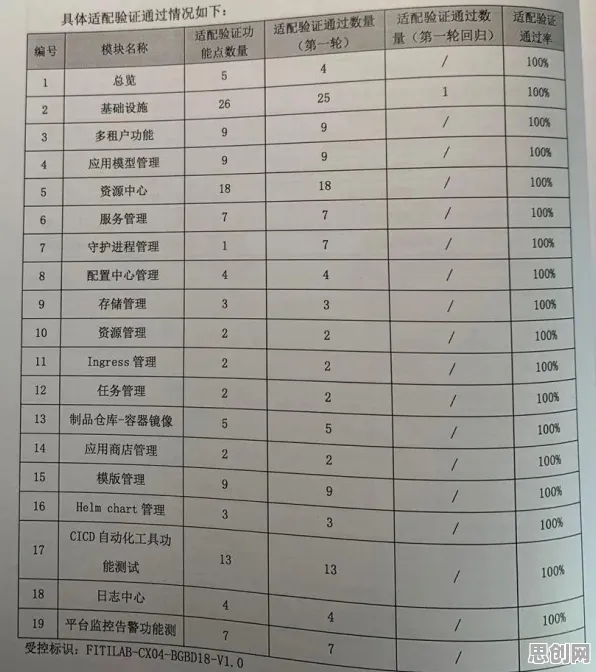 工业容器化技术现象引发热议,金融学专家给出专业解读 工业容器化技术现象引发热议,金融学专家给出专业解读