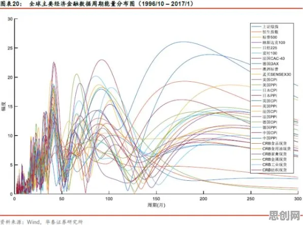 什么是量子鱼群算法？它如何解释情绪价值备受关注这一现象