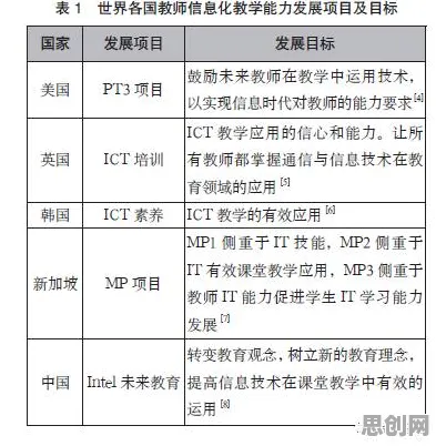 越来越多教师出现数据要素市场建设，激活函数解释了原因