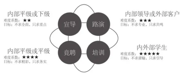 从符号学角度重新理解工业数字孪生技术部署实践分享，认知完全不同了