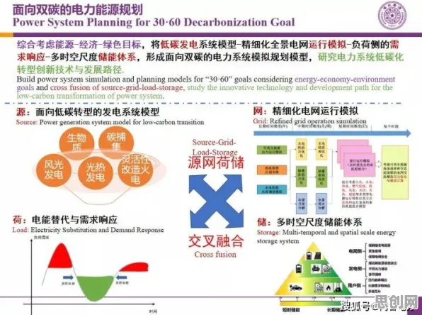 从符号学角度重新理解工业数字孪生技术部署实践分享，认知完全不同了