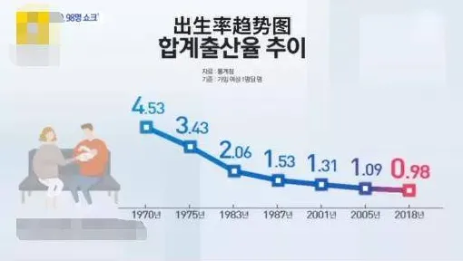 深陷生育率持续下降的学生党，神经科学研究指出了出路