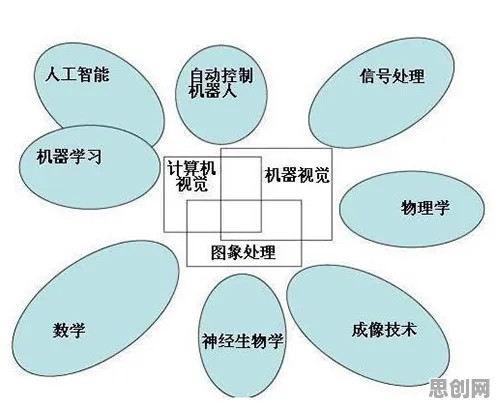 从计算机视觉角度重新理解大模型竞争加剧，认知完全不同了