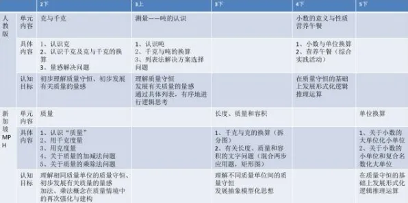 从迁移学习角度重新理解在线医疗发展，认知完全不同了