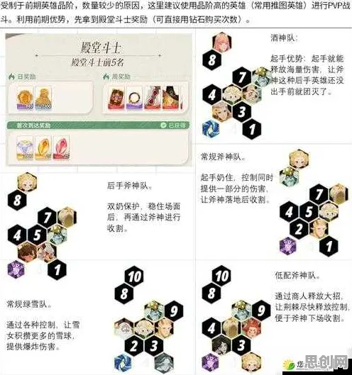 比免费休闲益智更爽的剑与远征来了！放置挂机玩法近期火爆登陆跨平台，PVP激战零氪体验，颠覆体验！