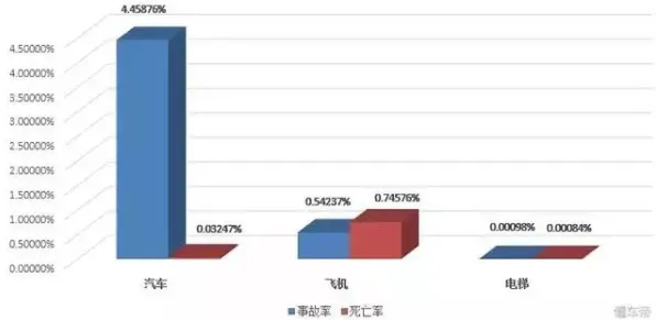数据揭示，无人机配送的背后，是幸存者偏差在起作用