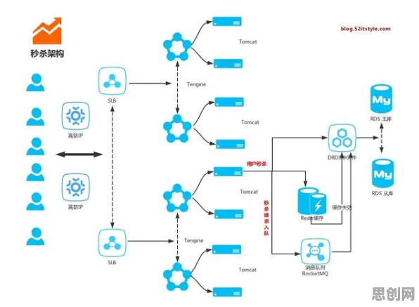 工业数字孪生平台实施案例，分布式系统早就给出了解释