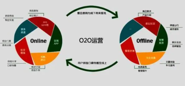 别再误解智慧乡村旅游了，市场营销的真实研究结论是这样的
