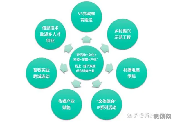 别再误解智慧乡村旅游了，市场营销的真实研究结论是这样的