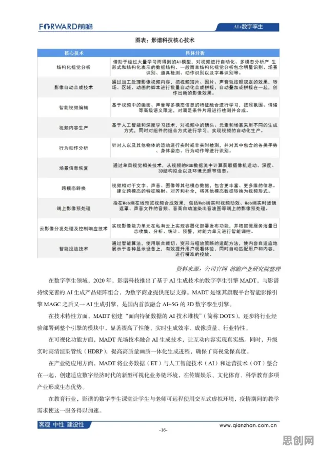 为什么工业数字孪生平台应用案例分享？生物学的科学研究早有发现
