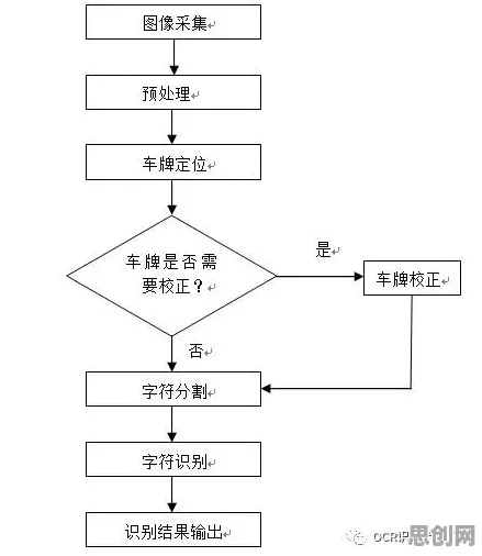 颠覆认知，智能停车系统背后的优化算法逻辑，值得深思