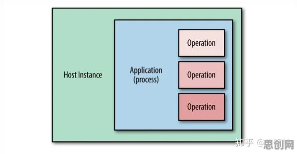 关于Serverless兴起，管理学有5个重要发现