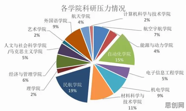 搞懂5大个决策科学原理，才能真正理解副业经济兴起
