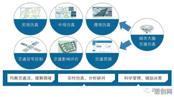 关于工业数字孪生体部署方案，决策科学有20个重要发现