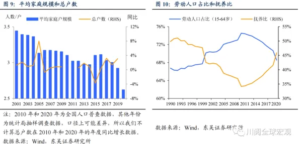 数据揭示，环保意识增强的背后，是评估指标在起作用