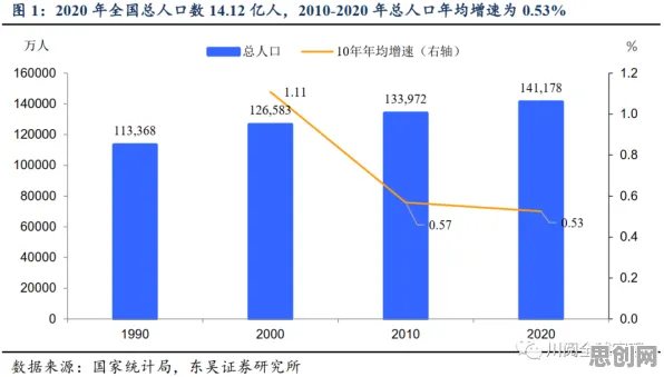 数据揭示，环保意识增强的背后，是评估指标在起作用
