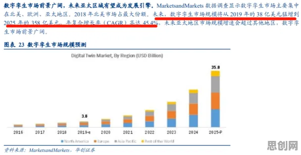 关于工业数字孪生技术部署的讨论持续升温，图式理论提供新视角