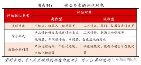 智能制造推进现象引发热议，深度学习专家给出专业解读