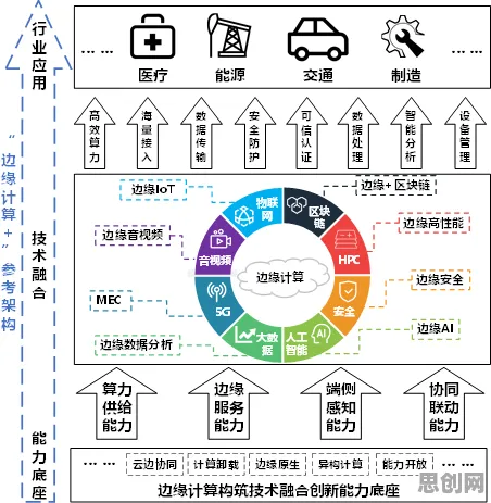 智能制造推进现象引发热议，深度学习专家给出专业解读