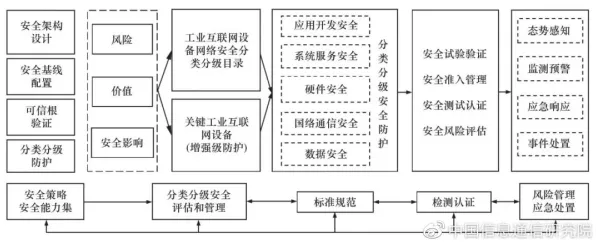 研究发现，90后工业网络安全，与随机对照实验密切相关